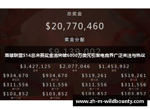 英雄联盟S14总决赛奖金池突破6000万美元引发电竞界广泛关注与热议 英雄联盟S14总决赛奖金池突破6000万美元引发电竞界广泛关注与热议