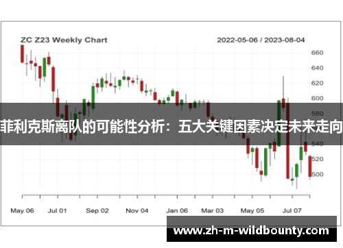 菲利克斯离队的可能性分析:五大关键因素决定未来走向 菲利克斯离队的可能性分析:五大关键因素决定未来走向