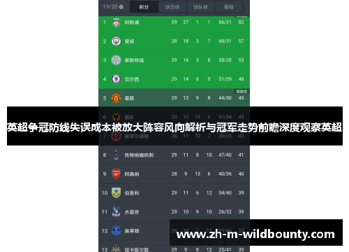 英超争冠防线失误成本被放大阵容风向解析与冠军走势前瞻深度观察英超