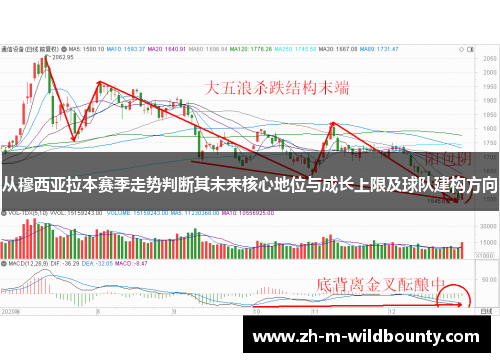 从穆西亚拉本赛季走势判断其未来核心地位与成长上限及球队建构方向
