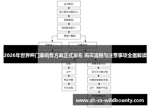 2026年世界杯门票销售方案正式发布 购买流程与注意事项全面解读