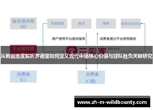 从数据维度解析罗德里如何定义现代中场核心价值与球队胜负关联研究 从数据维度解析罗德里如何定义现代中场核心价值与球队胜负关联研究