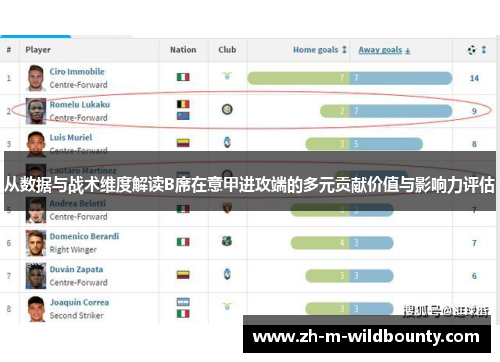 从数据与战术维度解读B席在意甲进攻端的多元贡献价值与影响力评估
